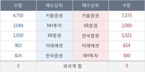 크라운제과우