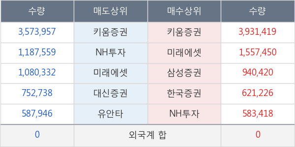 큐캐피탈