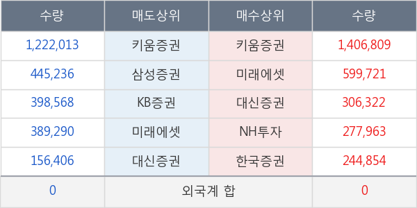 소리바다