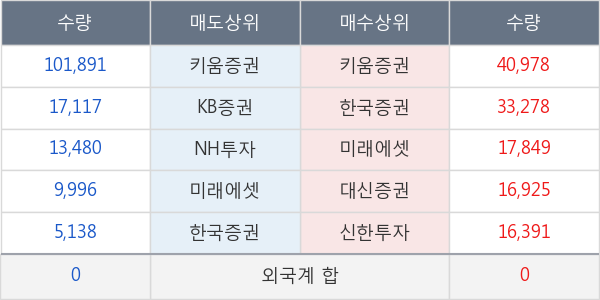 에스디시스템