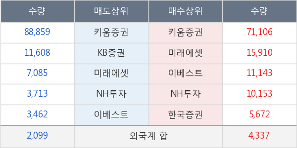 신라에스지