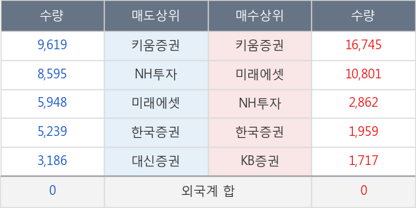 동원수산