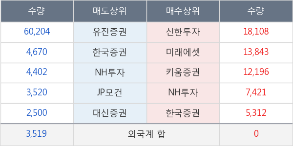 퓨전