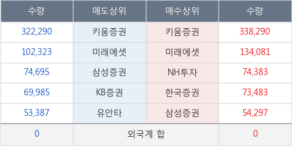 블러썸엠앤씨