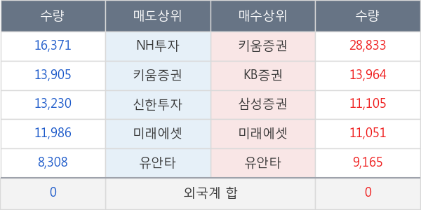 엘브이엠씨홀딩스