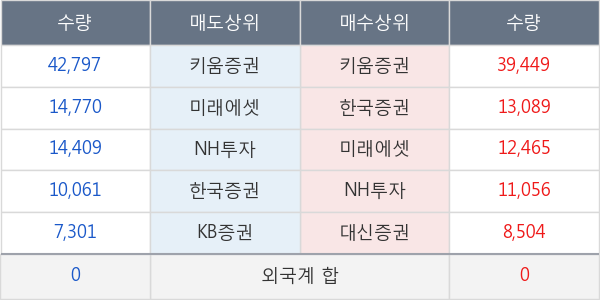 신풍제약우