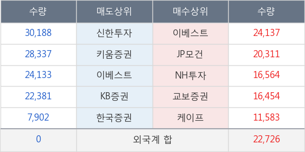 코너스톤네트웍스