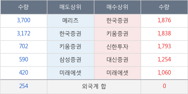 해태제과식품