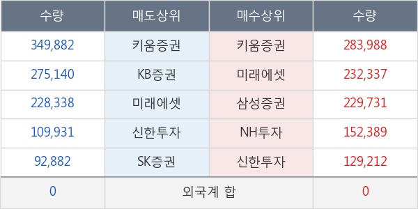 바른손이앤에이