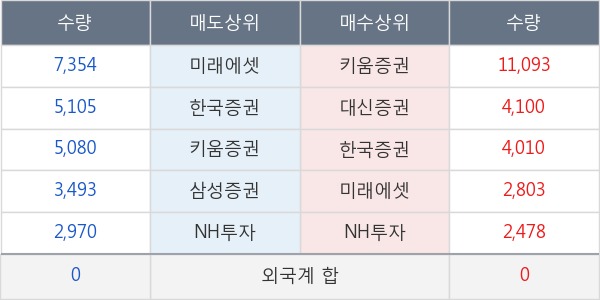 두산솔루스1우