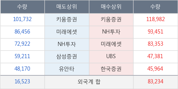 두산중공업