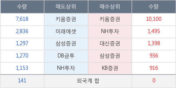 두산솔루스2우B