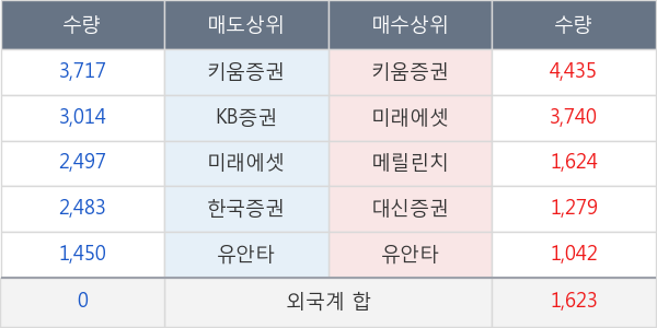 진흥기업2우B
