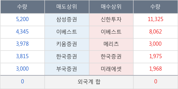 두산건설