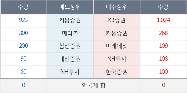 흥국화재2우B