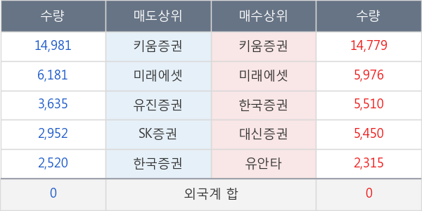 흥국화재우