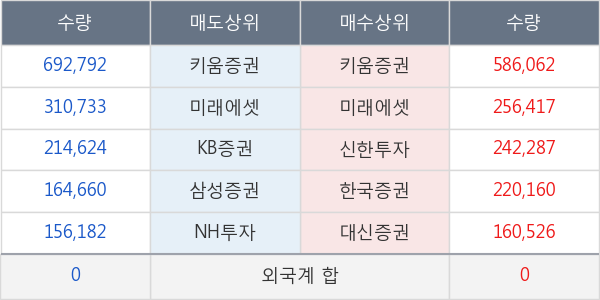 삼성제약