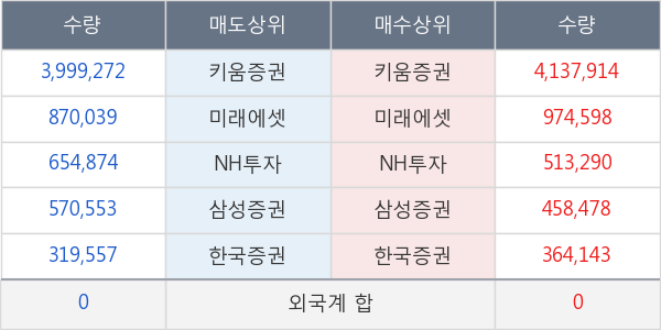 컴퍼니케이