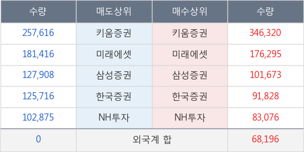 어보브반도체