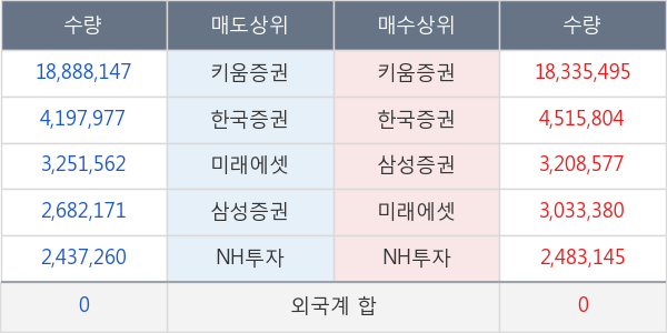 지엔코