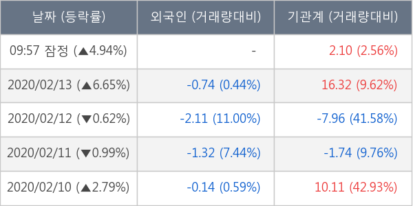 한국카본