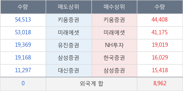 한화에스비아이스팩