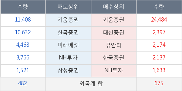 영화테크