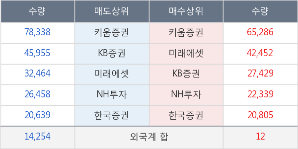 투비소프트