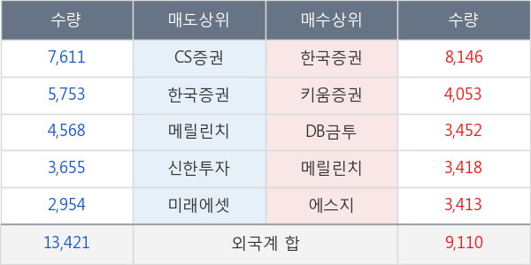 S &T모티브