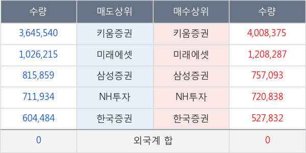 모베이스전자