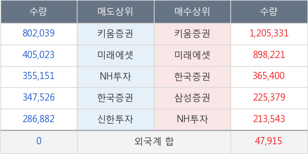 W홀딩컴퍼니