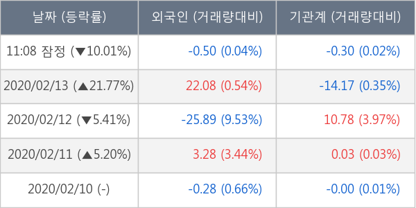 덱스터