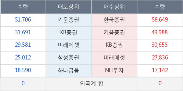 태양금속우