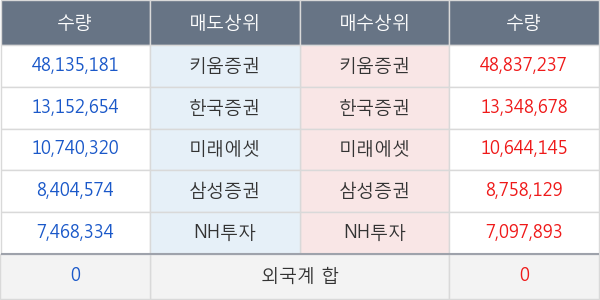 지엔코