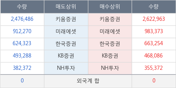 블러썸엠앤씨