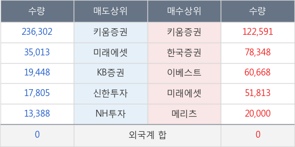 신성통상