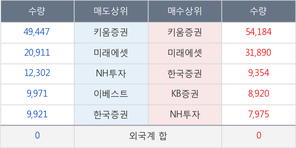 신풍제약우