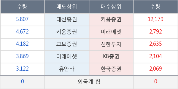 CJ씨푸드1우