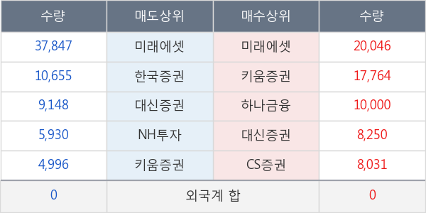 동원금속