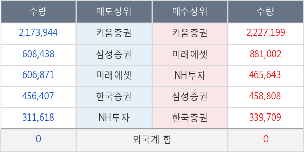 디피씨