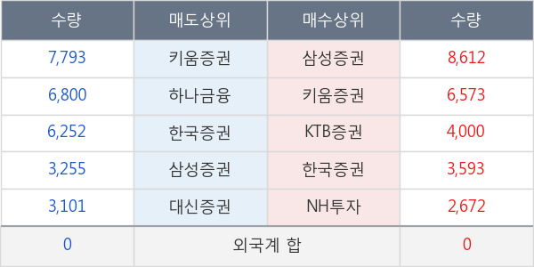 비티원