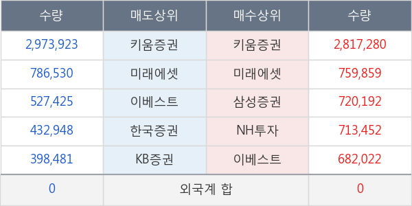 W홀딩컴퍼니