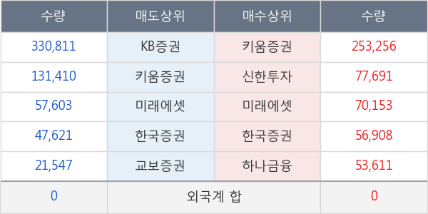 투비소프트