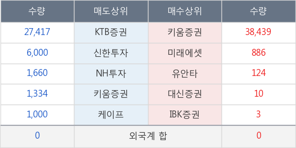 하나금융10호스팩