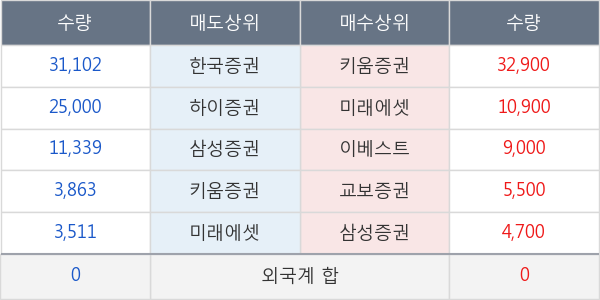 하나금융11호스팩