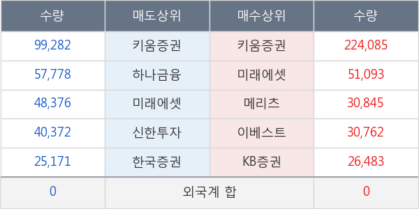 하나금융15호스팩