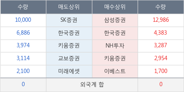 아이엠텍