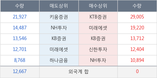 JW홀딩스