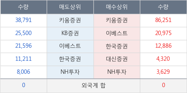 풍강