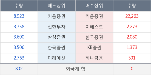 금강공업